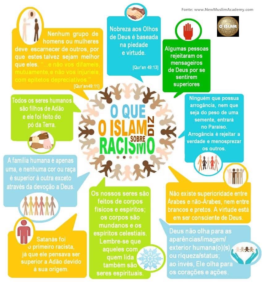 O que o Islam diz sobre o Racismo?